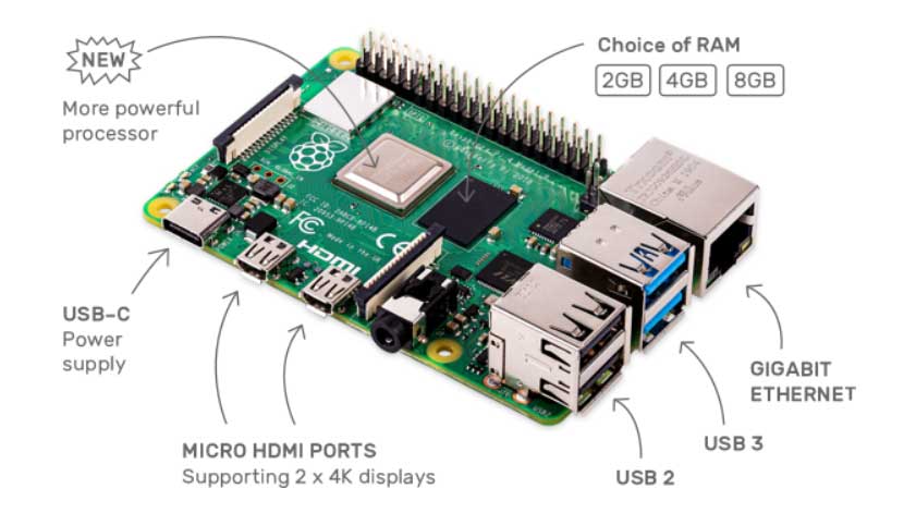 IoT-Devices-Bigscal