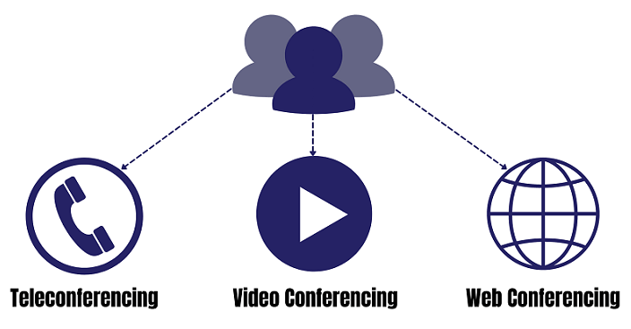 Types-of-Virtual-Meetings-