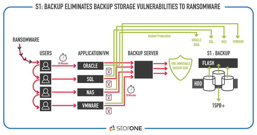 backup storage