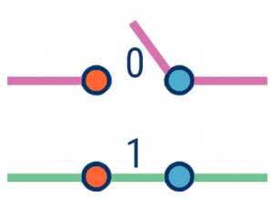 What is Quantum Computing | Quantum Principles | Latest Technology