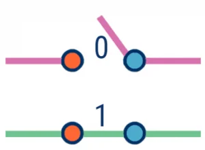 ai-ml