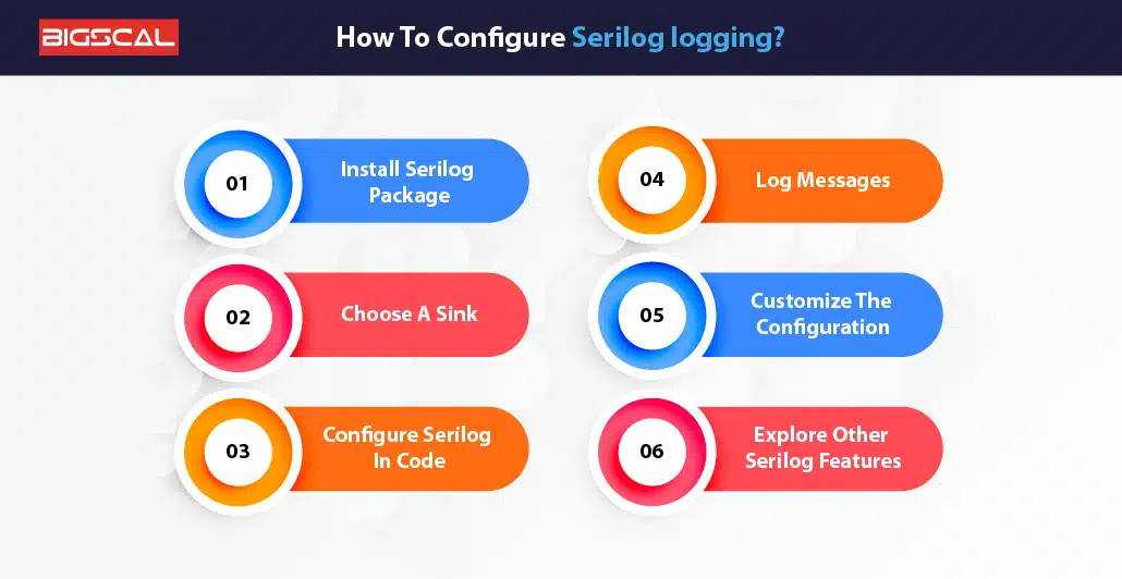 How To Configure Serilog logging
