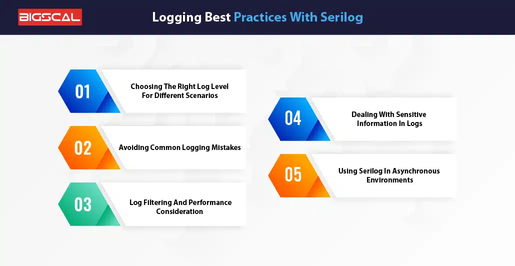 Logging Best Practices With Serilog
