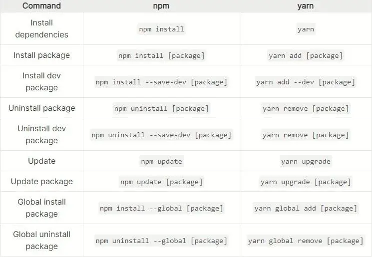 Node Package Manager