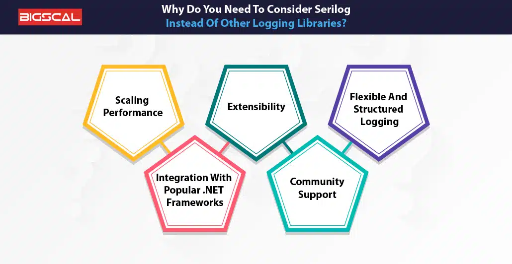 Why Do You Need To Consider Serilog Instead Of Other Logging Libraries