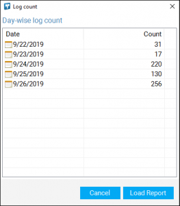 Date Wise Log Count