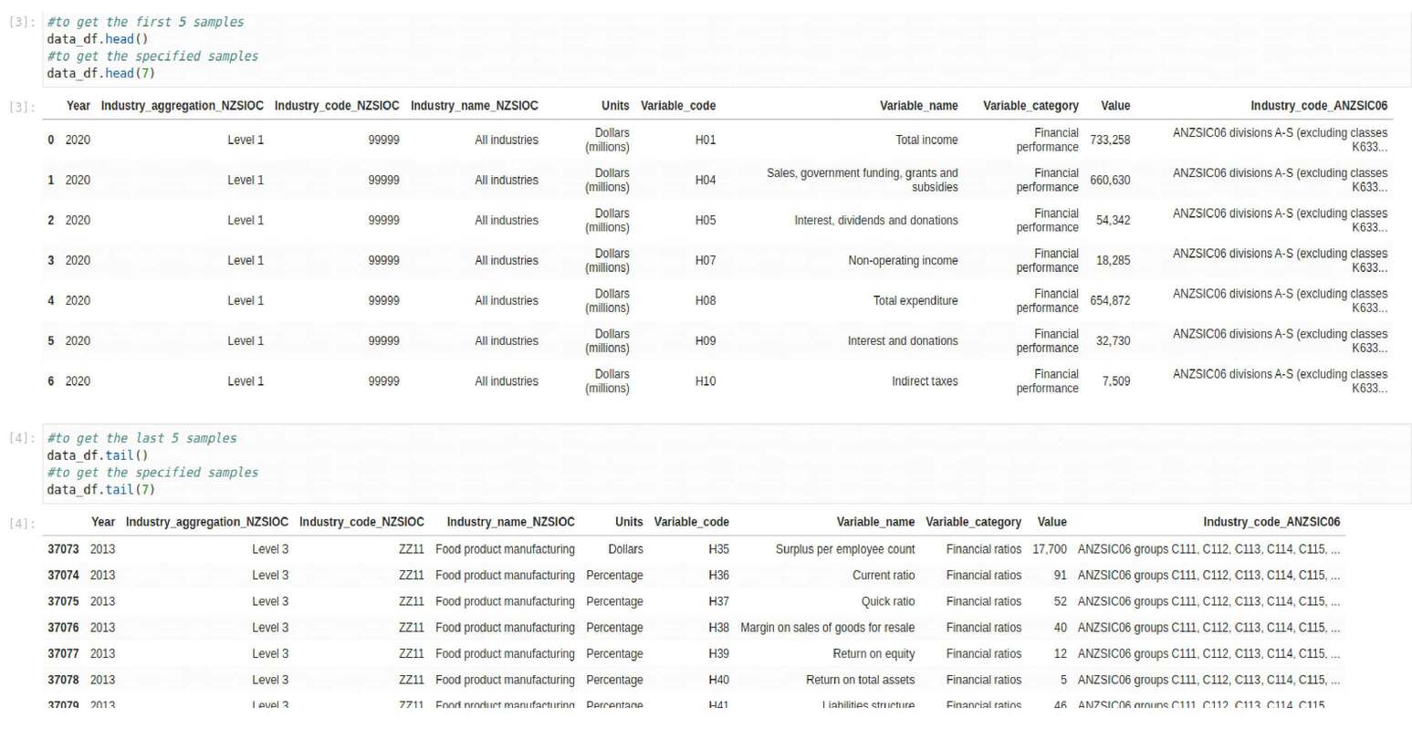 Mastering Data Analysis with Python: A Comprehensive Guide