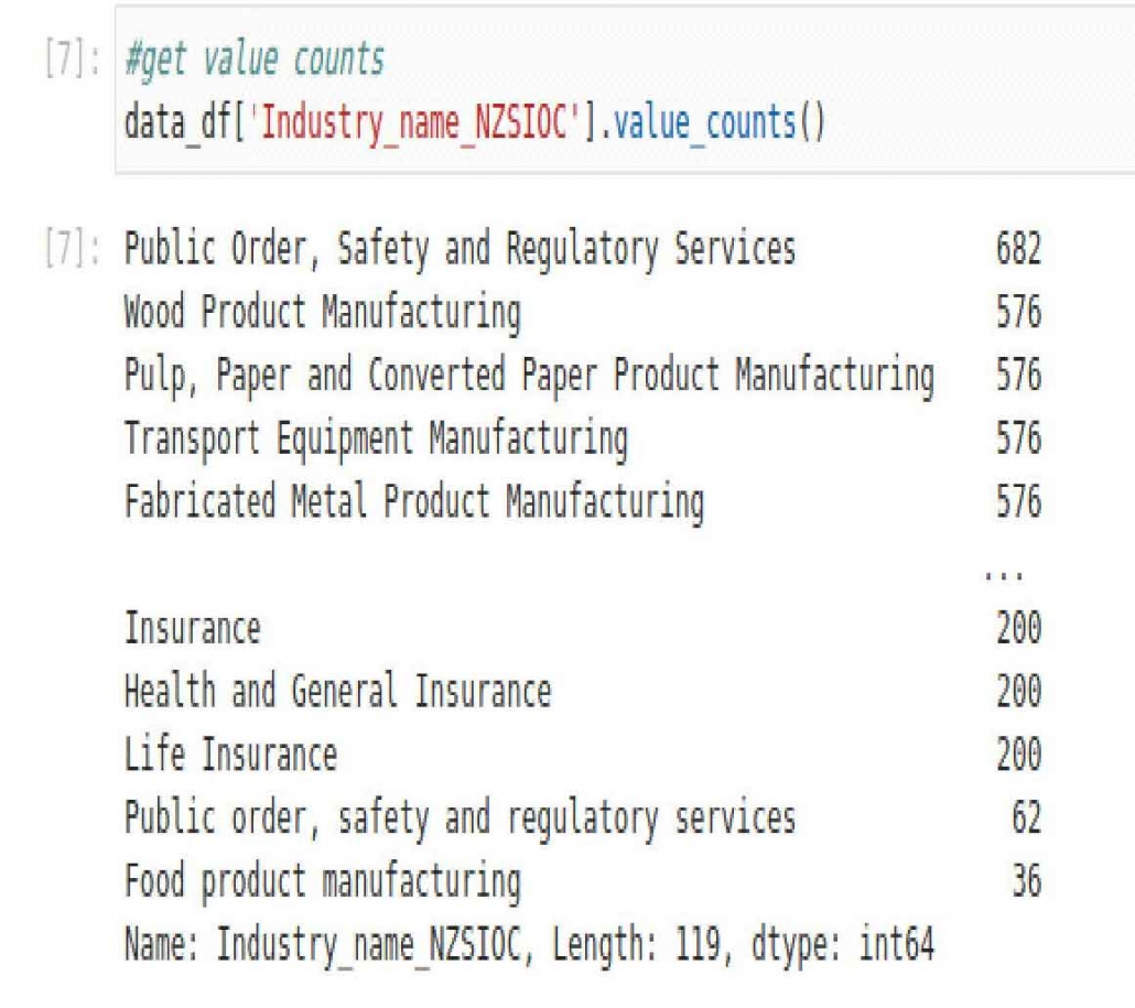 set up data analysis