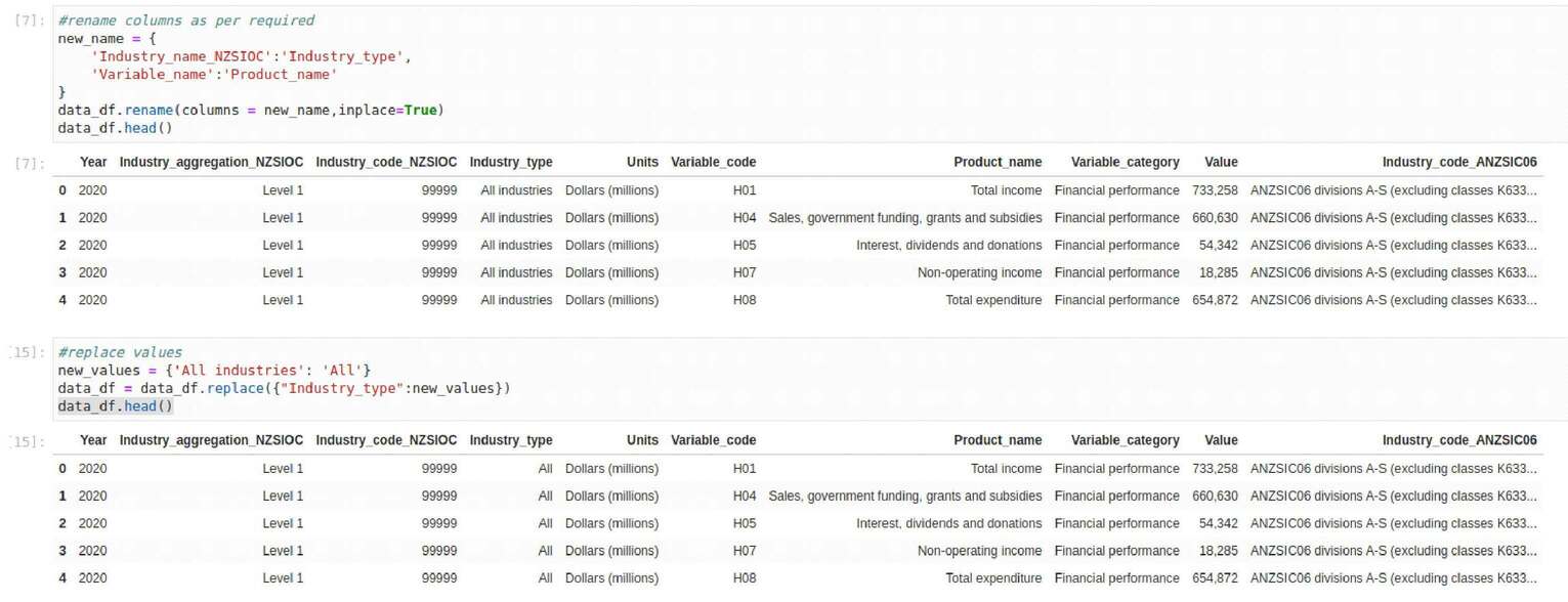 Mastering Data Analysis with Python: A Comprehensive Guide