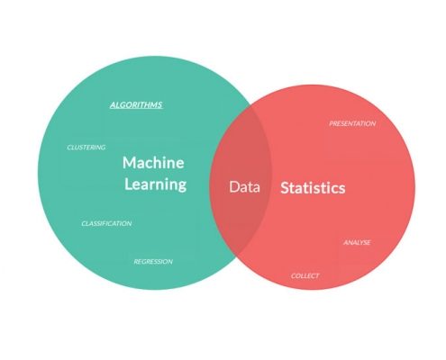 ML-Statistics