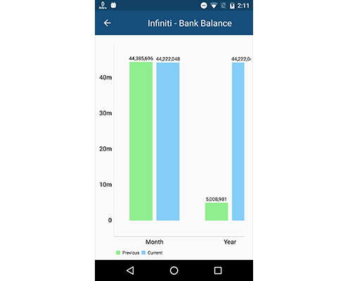 ErpCrebit--MANAGEMENT-REPORTS-android-app-slider-3