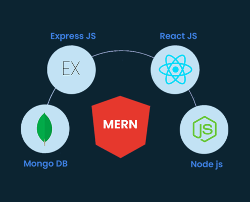Features-of-Mern-stack-development-services-You-Should-Know