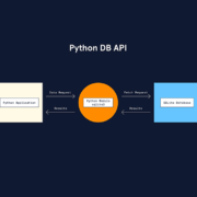 How-Python-With-Mysql,-Mongodb-Atlas-and-Sqlite3-Works