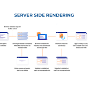 How-to-Set-Up-Server-Side-Rendering-(SSR)-With-ReactJS