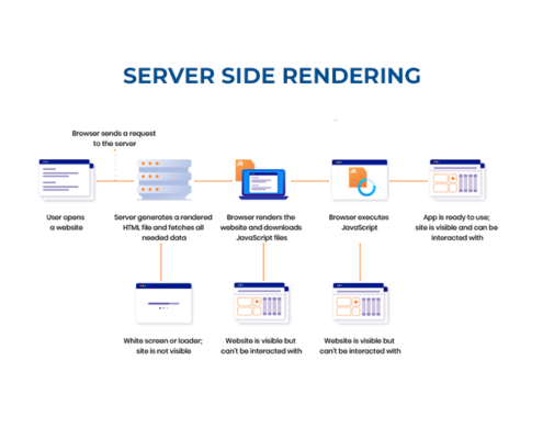 How-to-Set-Up-Server-Side-Rendering-(SSR)-With-ReactJS