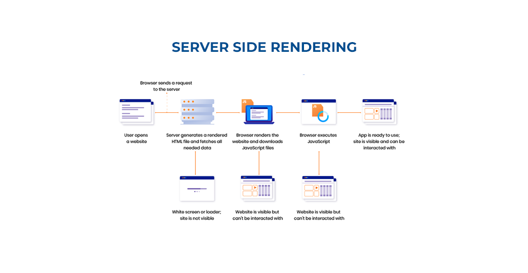 verschil Terug, terug, terug deel Poging How to Set Up Server Side Rendering (SSR) With ReactJS