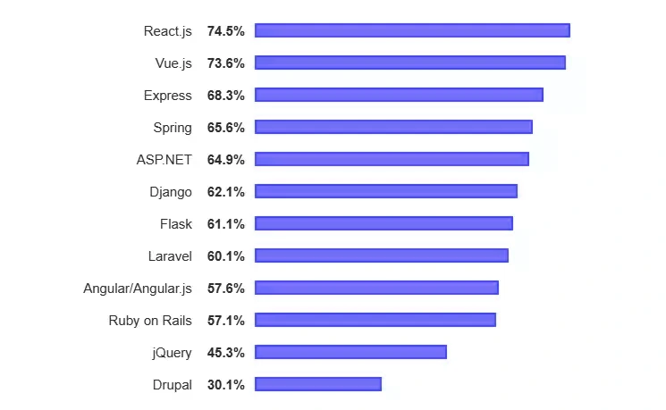 statistics