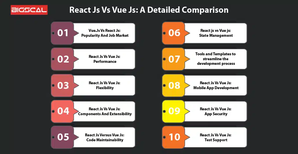 Vue A Detailed Comparison
