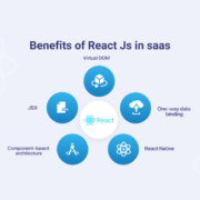 benefits-of-react-js-in-saas