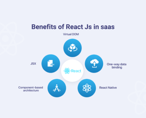 benefits-of-react-js-in-saas