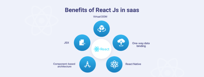 benefits-of-react-js-in-saas
