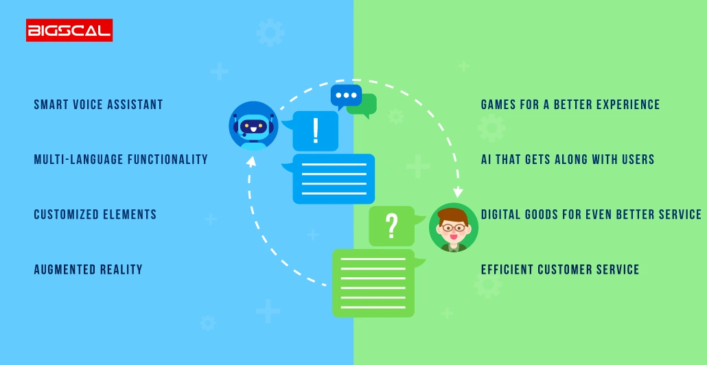 AI-based applications like Replika: Top features to consider