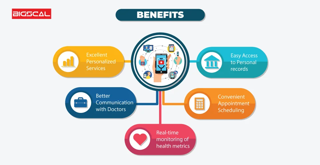 Benefits of Digital Transformation For Patients