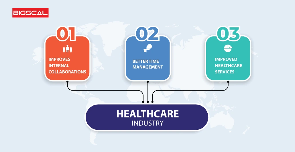 Benefits of Digital Transformation in the Healthcare Industry