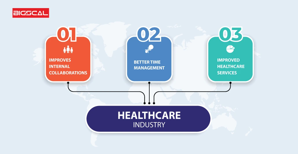 Benefits of in the Healthcare Industry