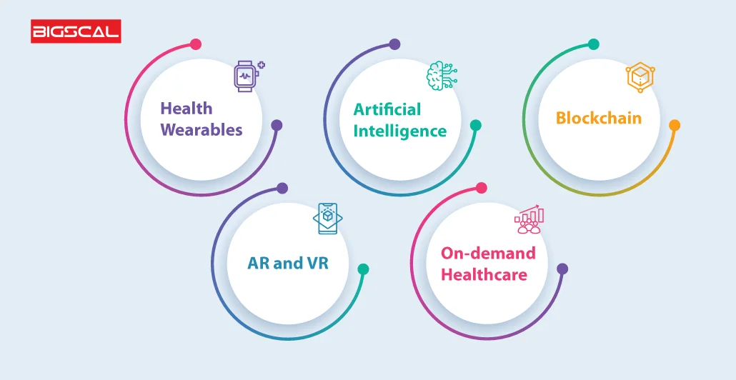 Top 5 Healthcare Digital Transformation Trends