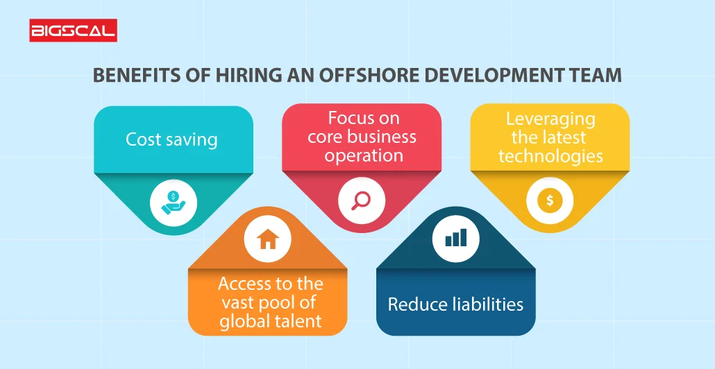 Benefits of hiring an offshore development team