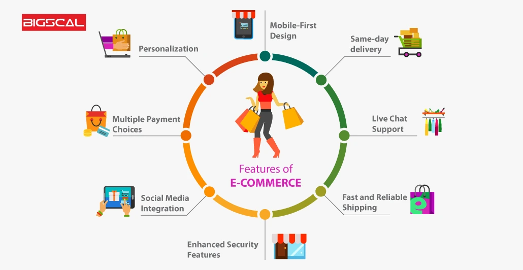 Features-that-your-eCommerce-website-must-have-in-2023