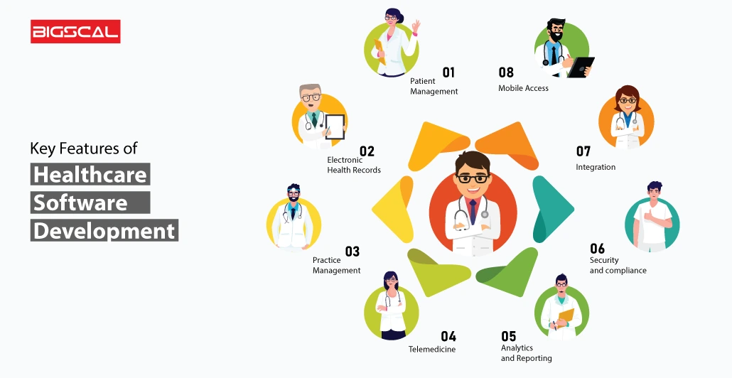 Features of Custom Healthcare Software Development