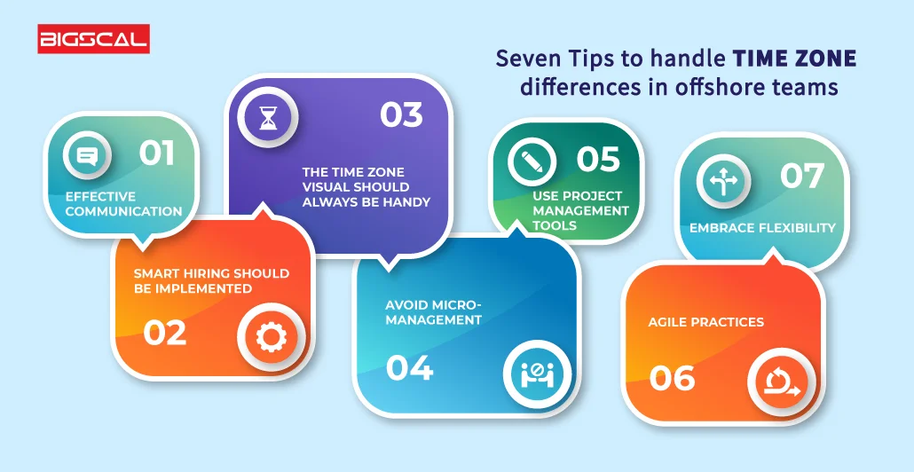 Seven Tips to handle time zone differences in offshore teams