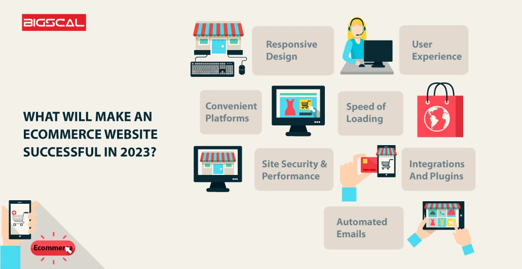 What Will Make an eCommerce Software Development