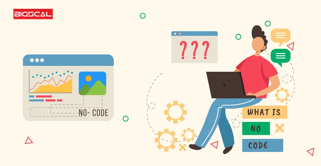 What is No code