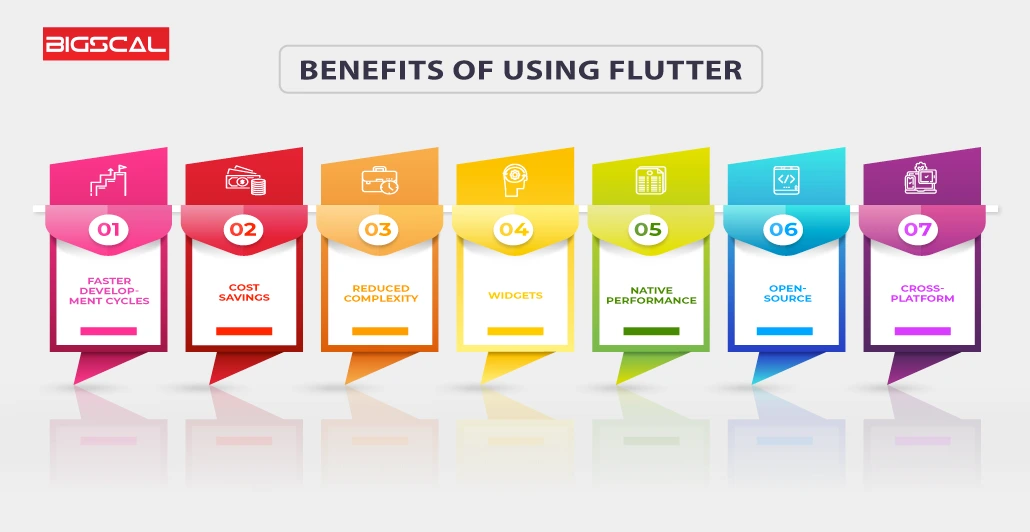 Benefits of using flutter