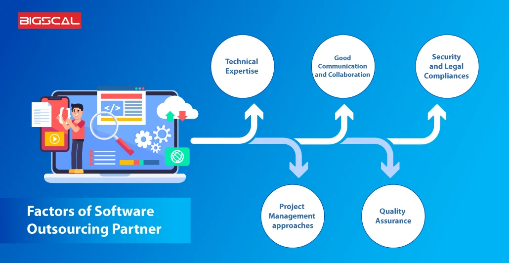 Factors to contemplate while deciding on an outsourcing partner