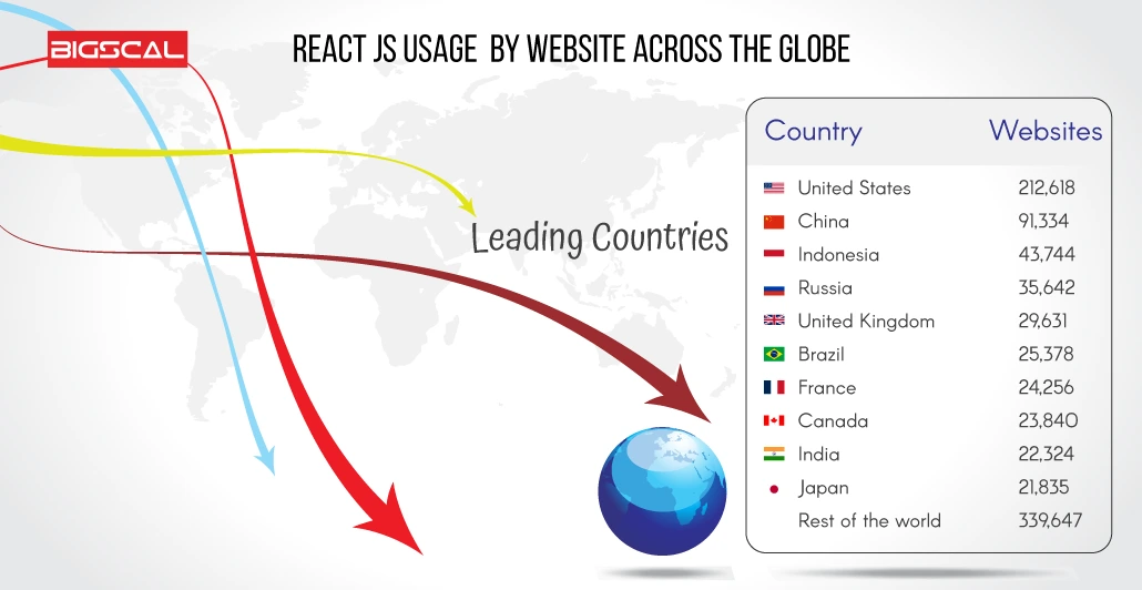 Geography leading countries
