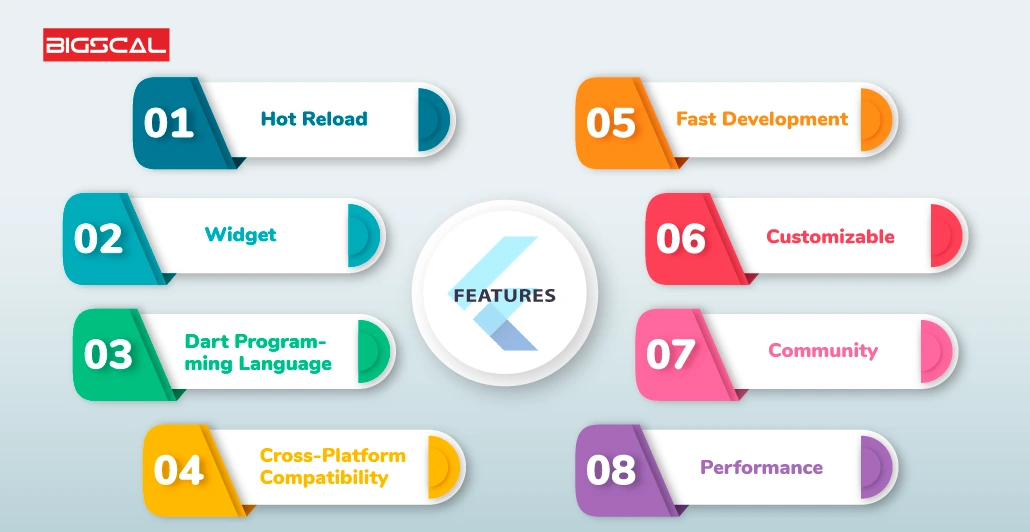 Important features of flutter