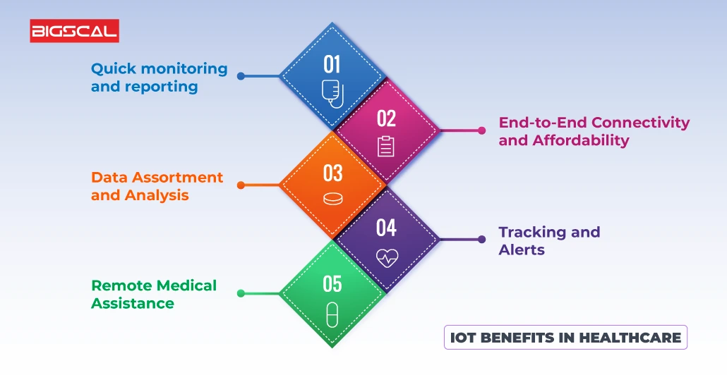 IoT-Benefits in Healthcare