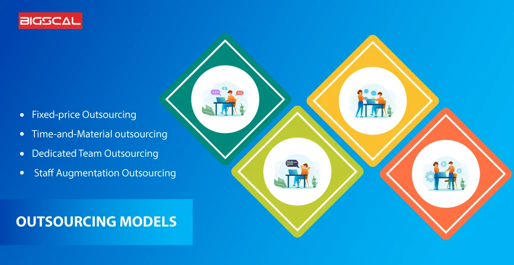 outsourcing model