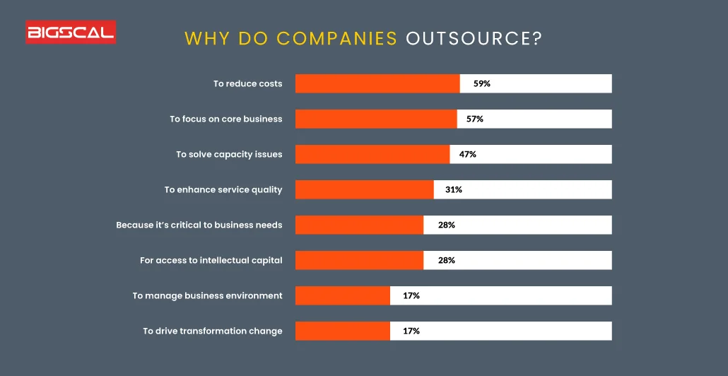 10 industries that can benefit from software outsourcing Graph1