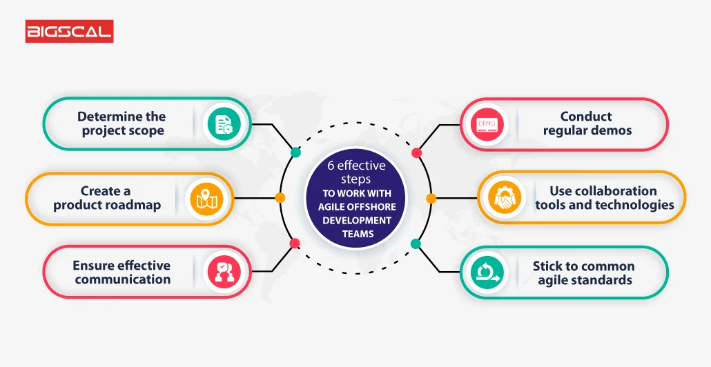 6 effective steps