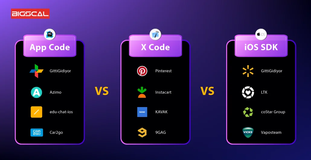 App code vs xcode vs ios sdk