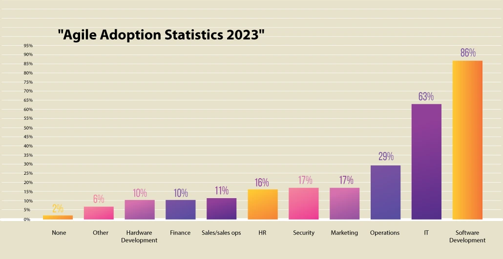 Avya Graph 1