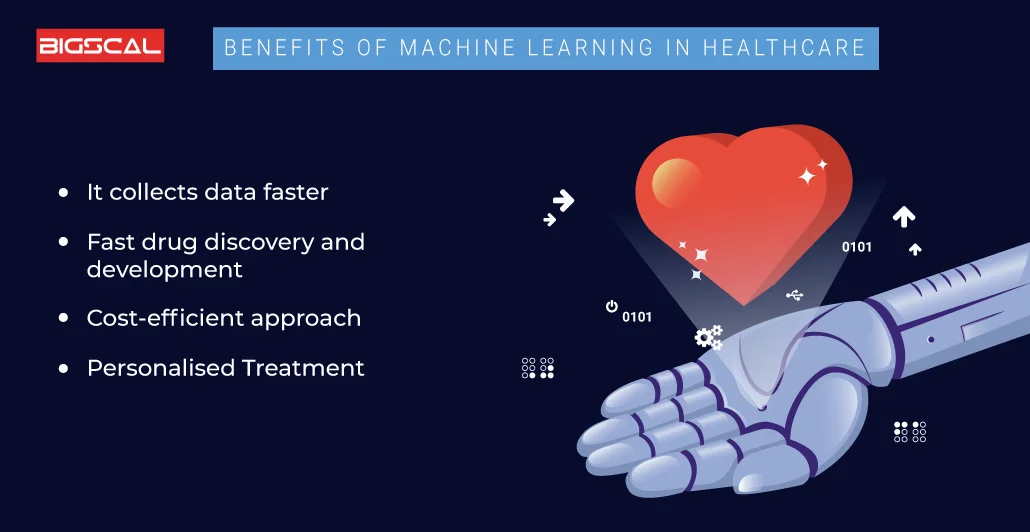 Benefits of Machine Learning in Healthcare