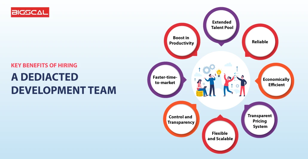 Benefits to hire dedicated development team