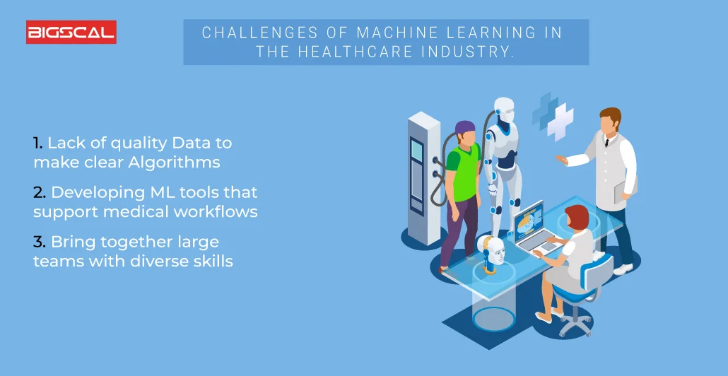 Challenges of Machine Learning in the Healthcare Industry