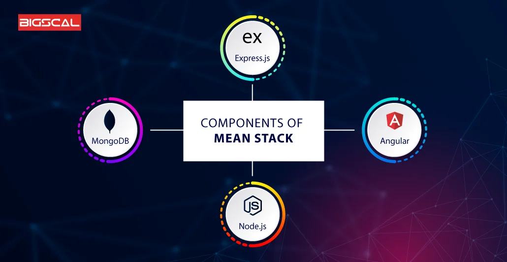 Components of MEAN Stack